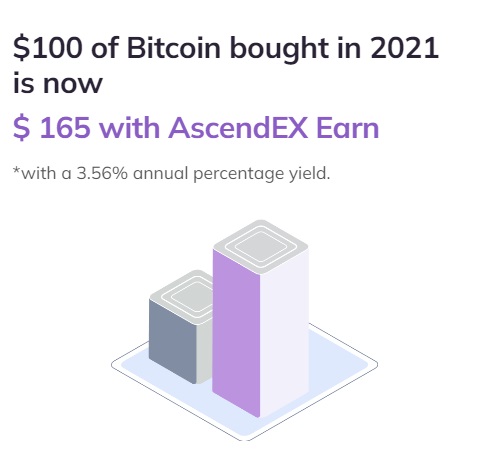 AscendEX.com شفرة تخفيض